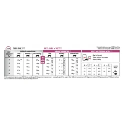 Royal Canin Veterinary Diet Cat Early Renal - Kattenvoer