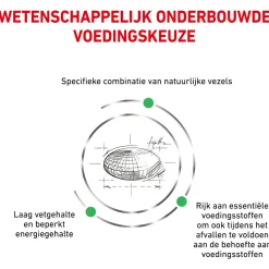 Royal Canin Veterinary Diet Satiety Weight Management - Kattenvoer