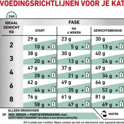 Royal Canin Veterinary Diet Satiety Weight Management - Kattenvoer