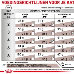 Royal Canin Veterinary Diet Gastro Intestinal - Kattenvoer