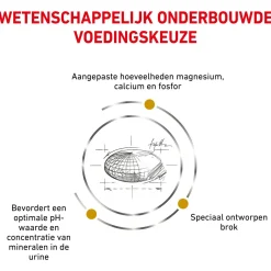 Royal Canin Veterinary Diet Urinary S/O Small Dogs - Hondenvoer - 4 kg