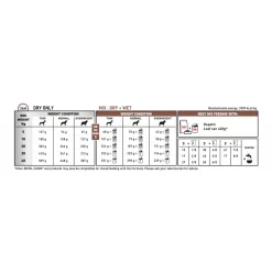 Royal Canin Veterinary Diet Hepatic Diet - Hondenvoer