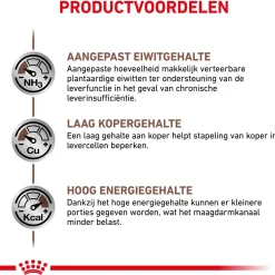Royal Canin Veterinary Diet Hepatic Diet - Hondenvoer