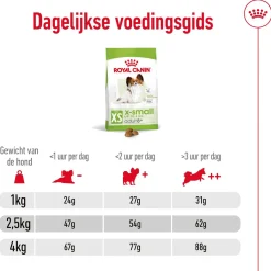 Royal Canin X-Small Adult 8+ - Hondenvoer