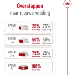 Royal Canin X-Small Adult 8+ - Hondenvoer