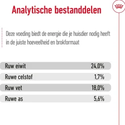 Royal Canin X-Small Adult 8+ - Hondenvoer