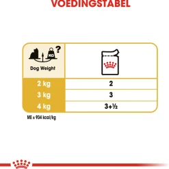 Royal Canin Yorkshire Terrier Adult Natvoer - Hondenvoer - 12x85 g