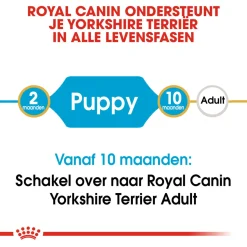 Royal Canin Yorkshire Terrier - Puppy-Hondenvoer - 1.5 kg