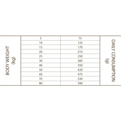 Sam's Field Adult High Meat & Grain Free Rund - Hondenvoer