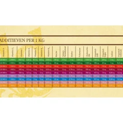 Sam's Field Adult Mini Kip&Aardappel - Hondenvoer
