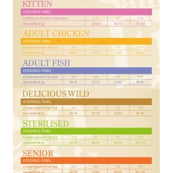 Sam's Field Cat Delicious Wild - Kattenvoer