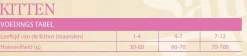 Sam's Field Cat Kitten - Kattenvoer