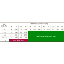 Sam's Field Puppy Lam - Hondenvoer