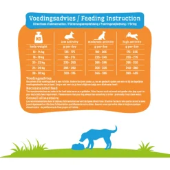Smolke Adult Medium - Hondenvoer