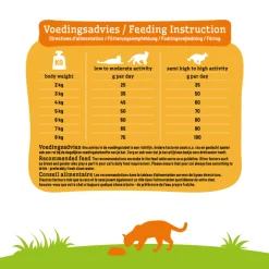 Smolke Cat Adult Vis&Kip&Lam - Kattenvoer