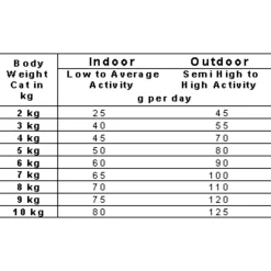 Smolke Cat Adult Vis&Kip&Lam - Kattenvoer