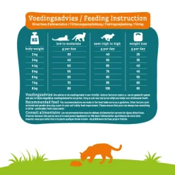 Smolke Cat Sterilised Kip&Lam&Vis - Kattenvoer