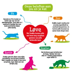 Smolke Cat Sterilised Kip&Lam&Vis - Kattenvoer