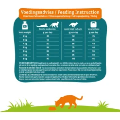 Smolke Cat Sterilised Kip&Lam&Vis - Kattenvoer