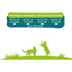 Smolke Cat Sterilised Kip&Lam&Vis - Kattenvoer