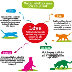 Smolke Kitten Kip&Lam&Vis - Kattenvoer