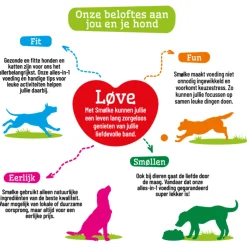 Smolke Puppy Maxi Kip&Lam&Vis - Hondenvoer