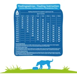 Smolke Puppy Maxi Kip&Lam&Vis - Hondenvoer