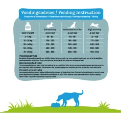 Smolke Sensitive Eend - Hondenvoer