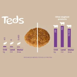 Teds Puppy Insecten&Wortel - Hondenvoer