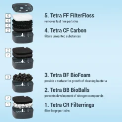 Tetra Ex Buitenfilter 1000 Plus - Aquariumfilter - 100 - 300 L