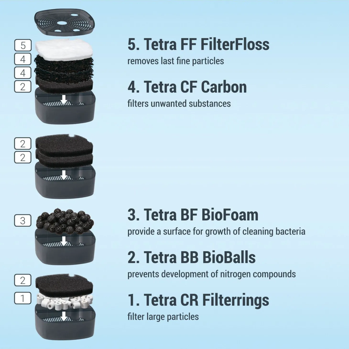 Tetra Ex Buitenfilter 1000 Plus - Aquariumfilter - 100 - 300 L