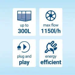 Tetra Ex Buitenfilter 1000 Plus - Aquariumfilter - 100 - 300 L