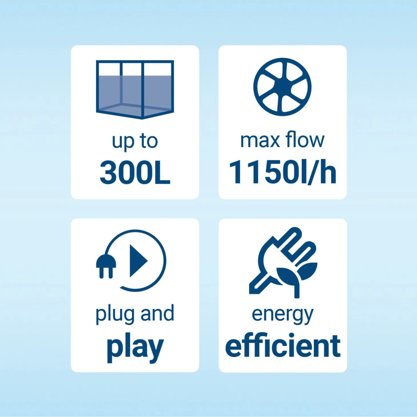 Tetra Ex Buitenfilter 1000 Plus - Aquariumfilter - 100 - 300 L