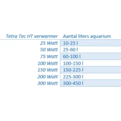 Tetra Tec Ht Thermostaatverwarmer - Verwarming