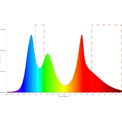 Twinstar Light Iv - Verlichting - 450ec