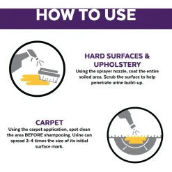 Urine Off Carpet Injector Dog - Geurverwijderaar - 946 ml