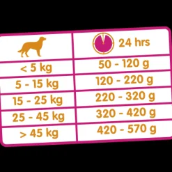 Versele-Laga Classic Lamb & Rice - Hondenvoer - Lam Rijst 20 kg