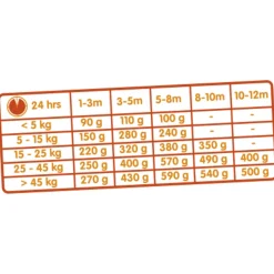 Versele-Laga Classic Puppy - Hondenvoer - 10 kg