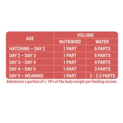 Versele-Laga Nutribird A19 Papegaai - Vogelvoer