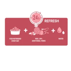 Versele-Laga Nutribird B18 Parkiet Kweekvoer - Vogelvoer