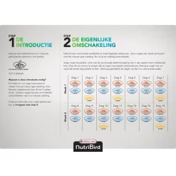 Versele-Laga Nutribird C15 Kanarie Onderhoudsvoer - Vogelvoer