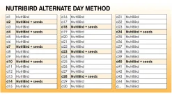 Versele-Laga Nutribird C15 Kanarie Onderhoudsvoer - Vogelvoer