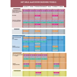 Versele-Laga Oropharma Oro-Digest Darmconditioner - Vogelsupplement