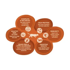 Wellness Core Grain Free Cat Original Kalkoen&Kip - Kattenvoer