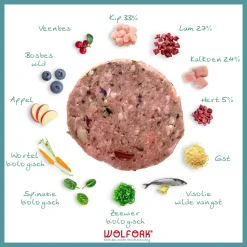 Wolfork №4 Adult Compleet Rundvrij - Diepvriesvoer - Kip Lam Kalkoen 850 g Rundvrij