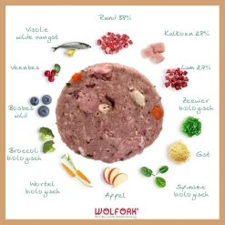 Wolfork №2 Puppy Compleet Kipvrij - Diepvriesvoer - Rund Kalkoen Lam 850 g Kipvrij