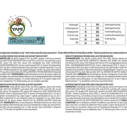 Yamipets Worst - Hondenvoer - Kip Kalkoen 350 g